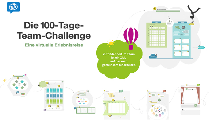 100-Tage-Team-Challenge – Elke Grober Coaching und Training
